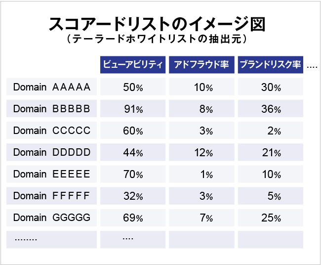 テーラードホワイトリスト