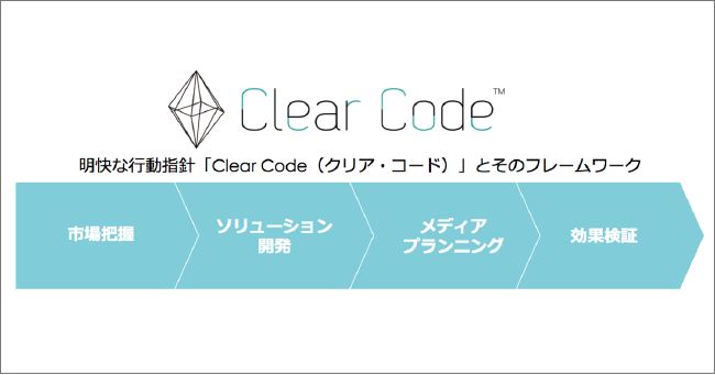 クリア・コード