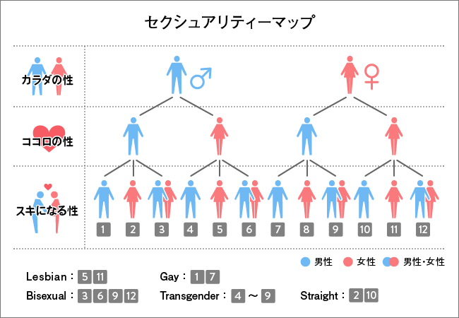 セクシャリティーマップ
