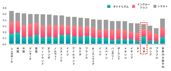 グラフ1