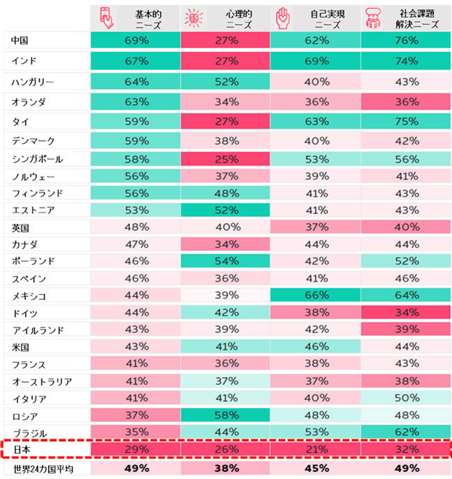 グラフ2