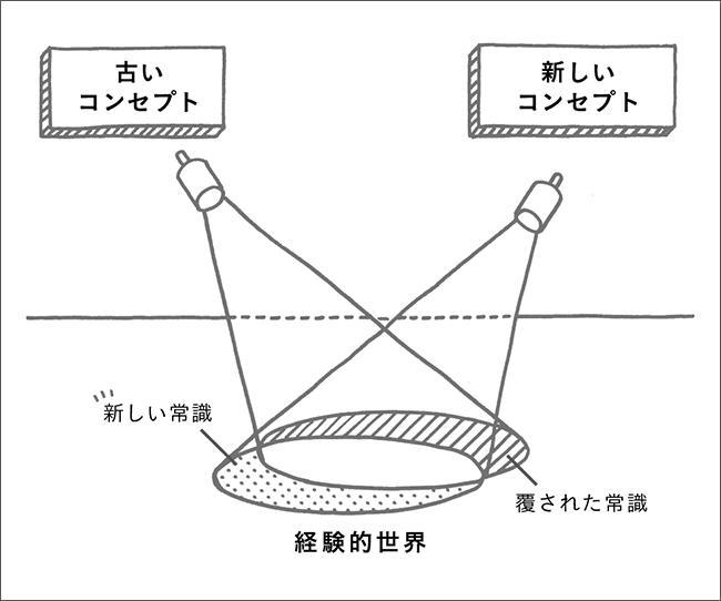 サーチライト