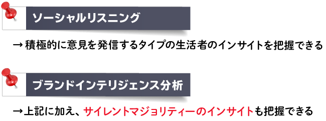 ソーシャルインサイトとBI分析