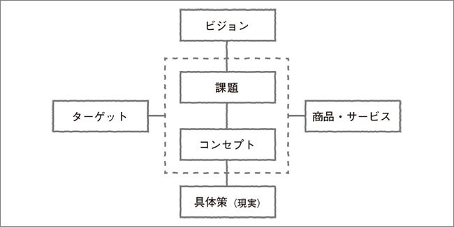 十字フレーム