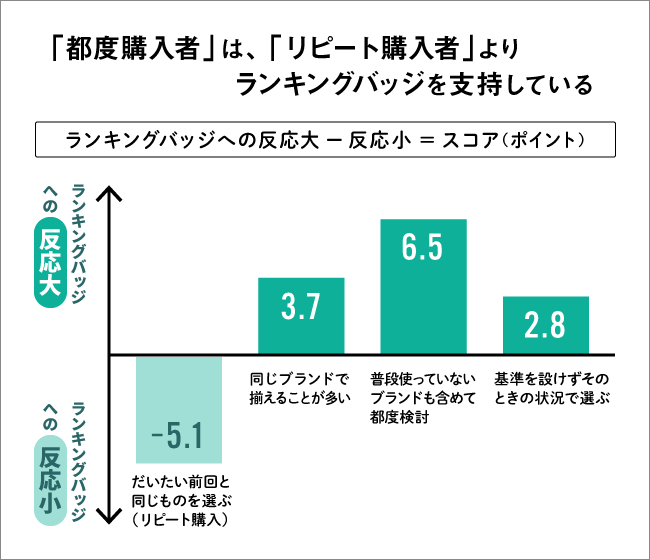 購入者グラフ