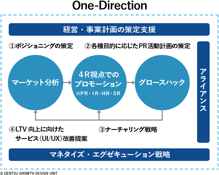 図版3