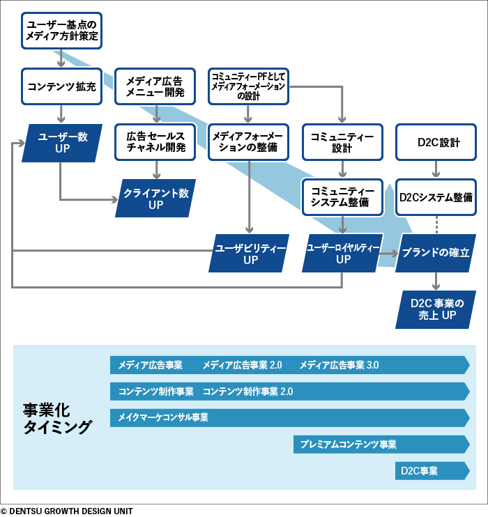 図版4