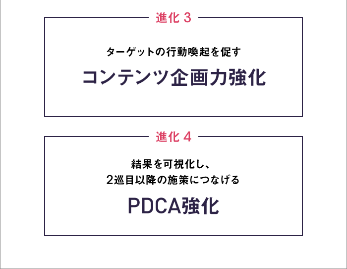 People Driven Marketing®️2.0への進化(下)