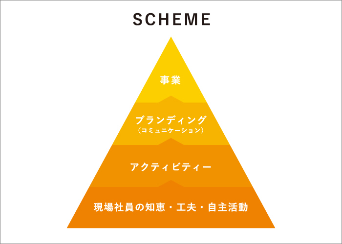 カンパニーデザインのスキーム図