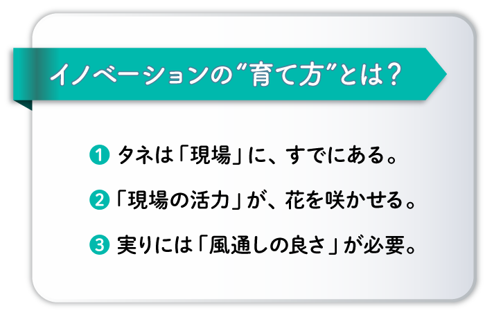 イノベーションの起こし方