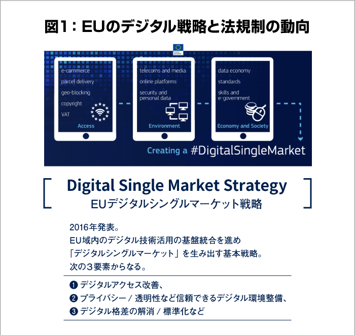 EUのデジタル戦略と法規制の動向