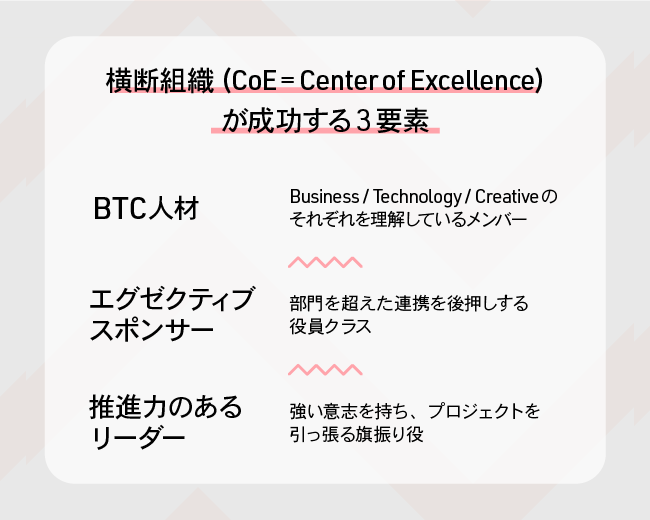 横断組織(CoE=Center of Excellence)が成功する3要素
