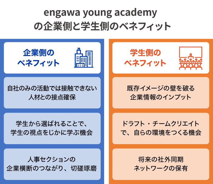 engawa young academyの企業側と学生側のベネフィット