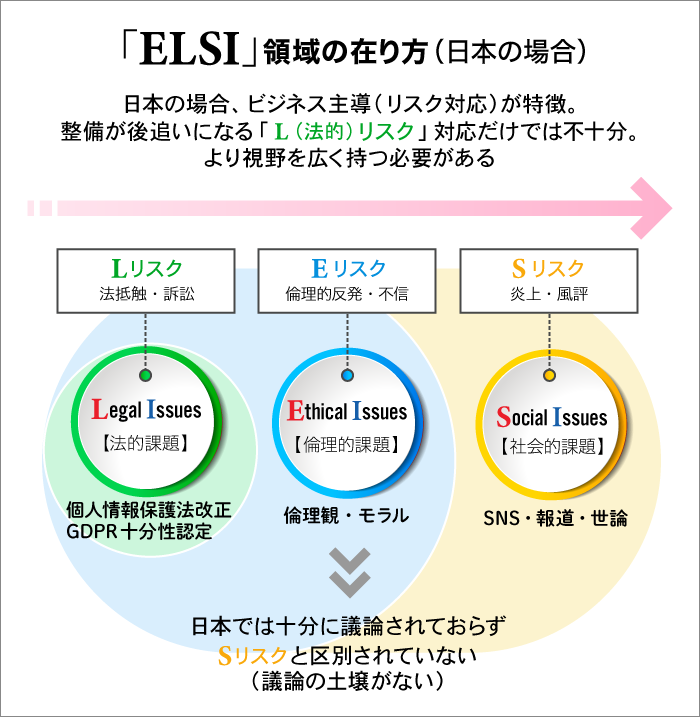 ELSI領域の在り方(日本)