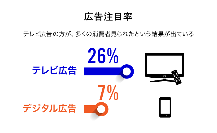 テレビのチカラ３