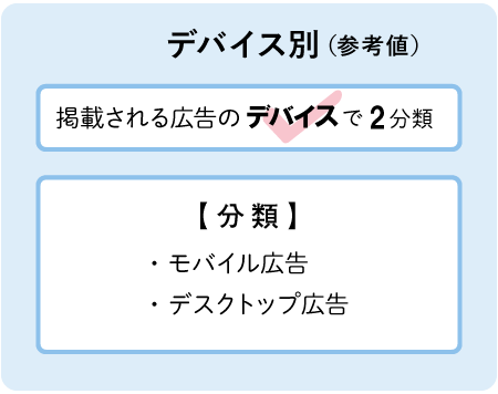デバイス別(参考値)
