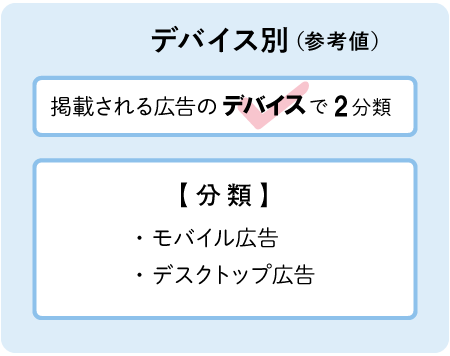 デバイス別（参考値）