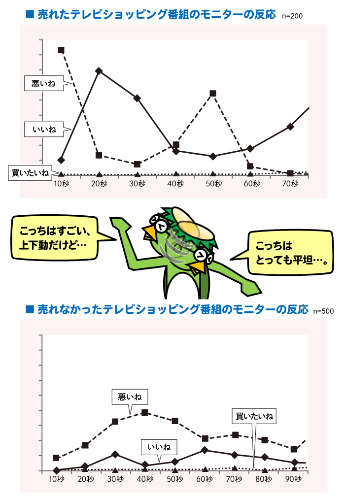 通販広告連載図1