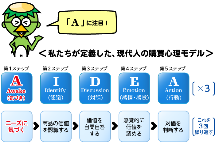 通販連載図4