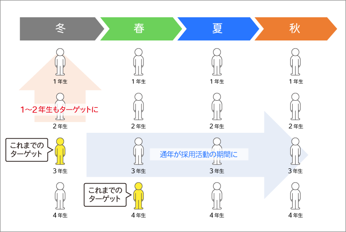 採用活動イメージ