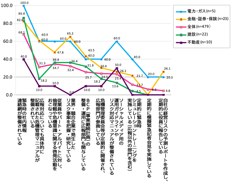 図1：危機管理力10設問