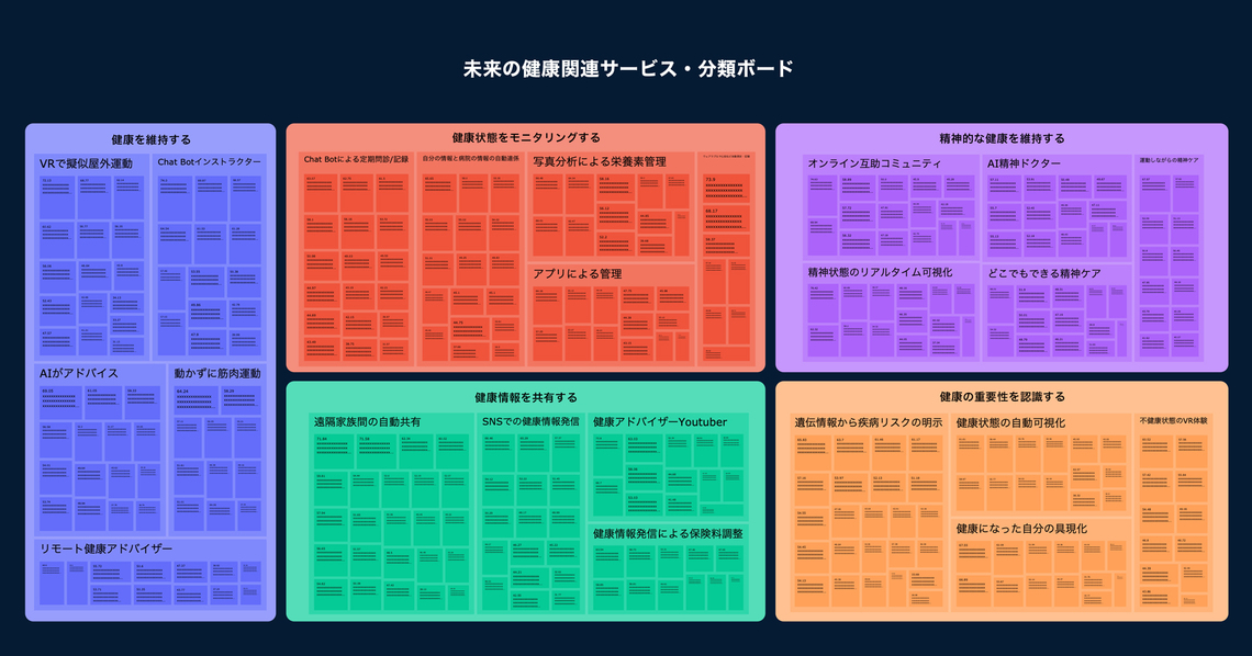 カテゴリー分けした分類ボードイメージ