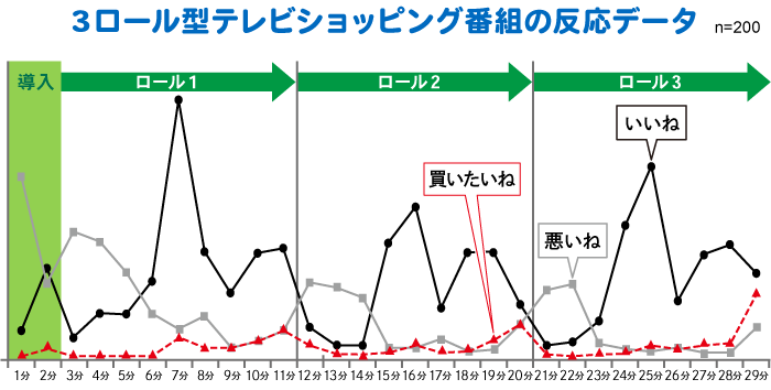 通販連載7回目表１