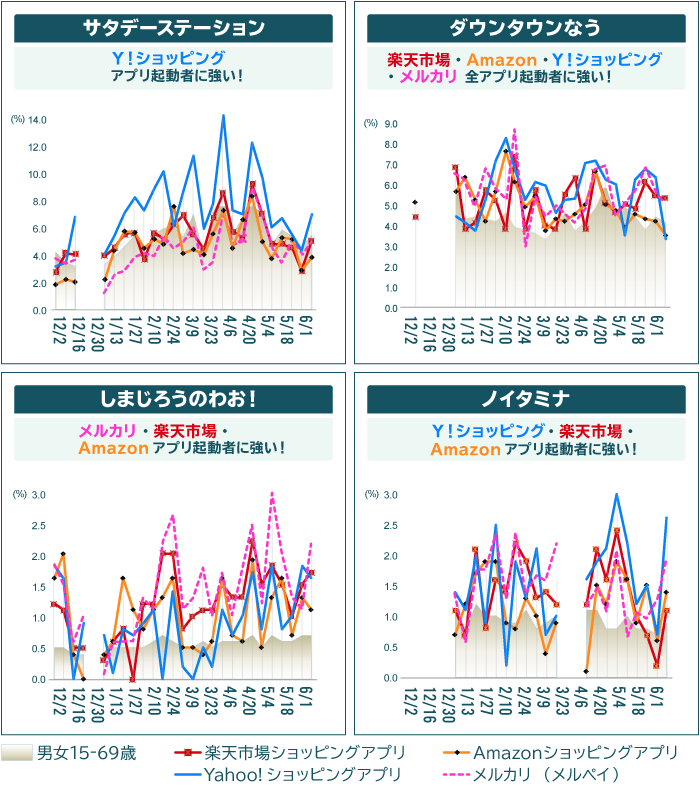 視聴率2