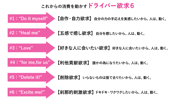6つのドライバー欲求