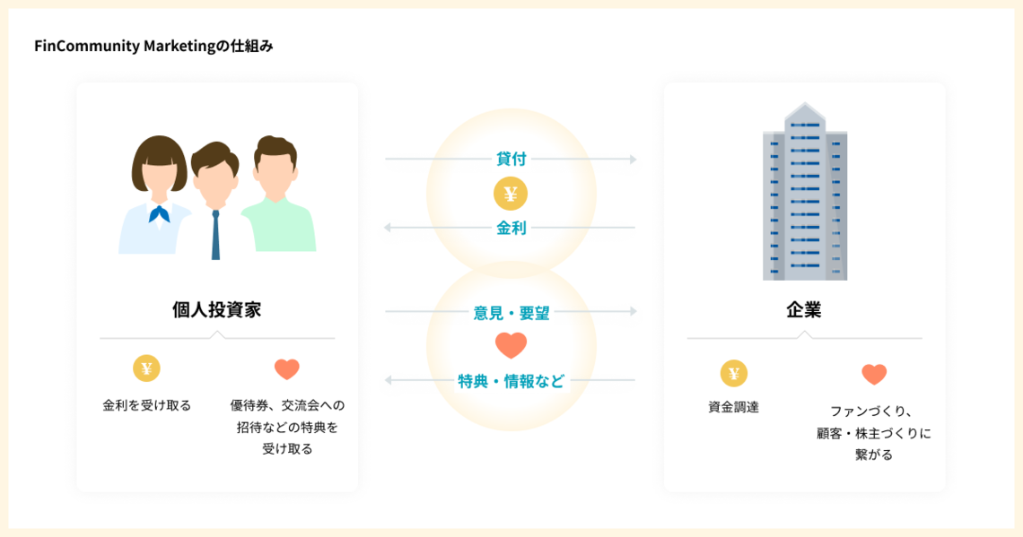 「ファンづくりの新時代〜業界の第一人者が語る、実践的ファンづくり〜」