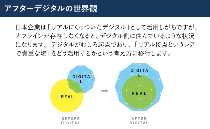 アフターデジタルの世界観