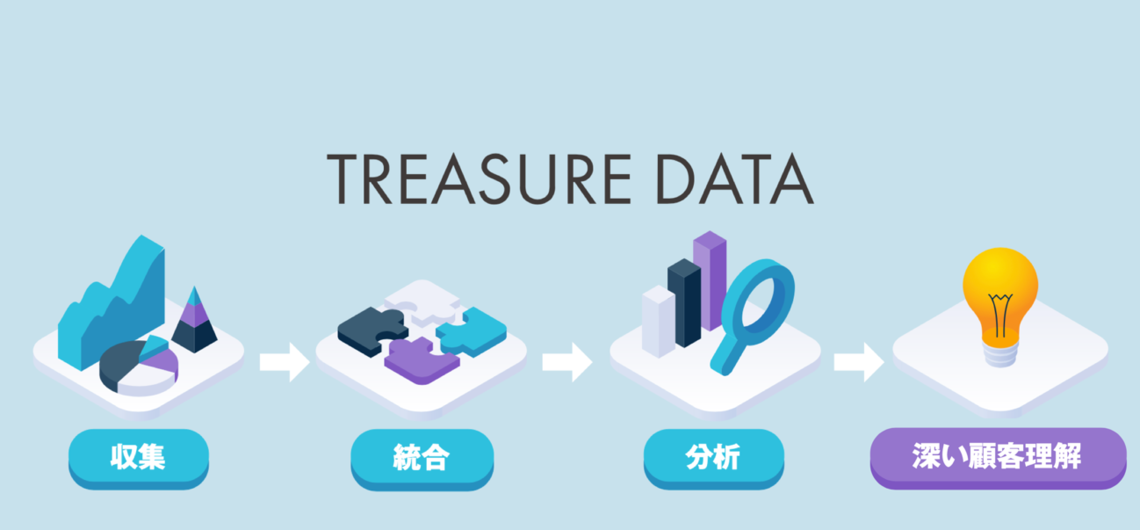 Treasure Data CDP」