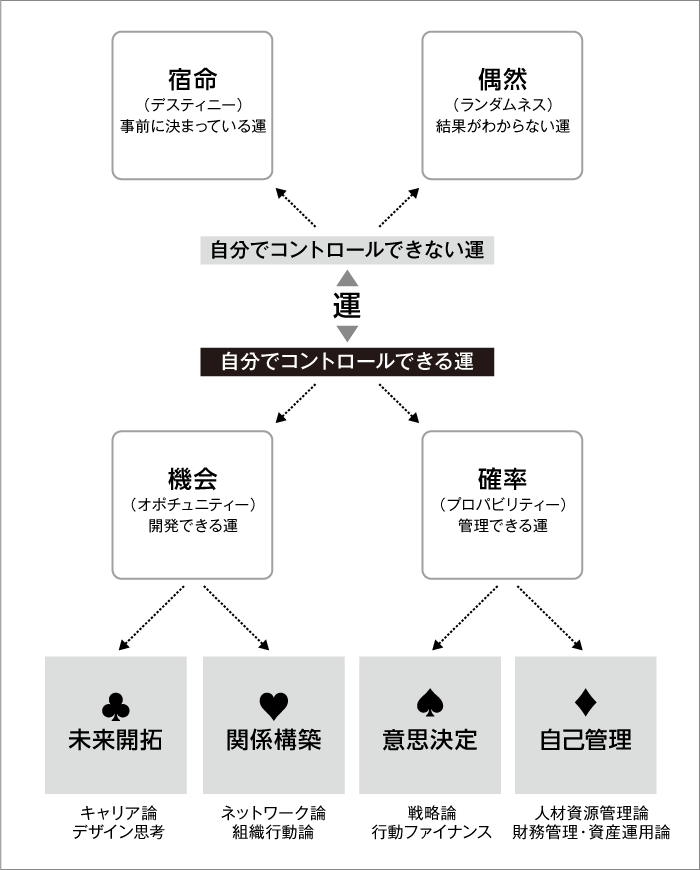 幸福の図