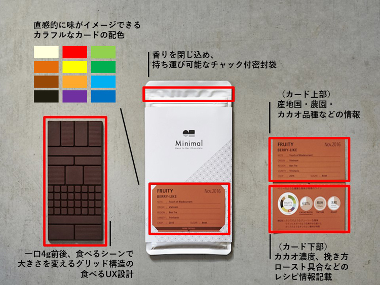 MinimalのBean to Bar Chocolateは味覚・嗅覚・視覚を使って楽しむ仕掛けが。取り外しできるレシピカードや、板チョコレートの形のUX設計など。グッドデザイン賞ベスト100および特別賞を受賞。