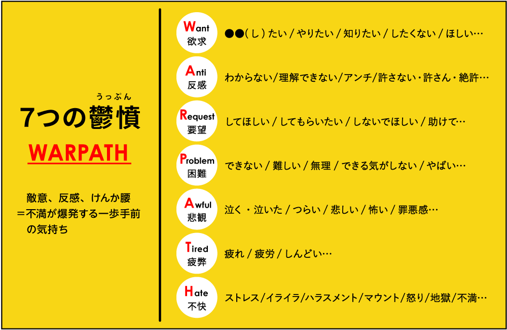 7つの鬱憤 WARPATH