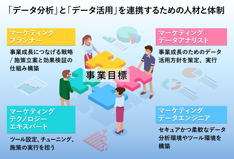 「データ分析」と「データ活用」を連携するための人材と体制