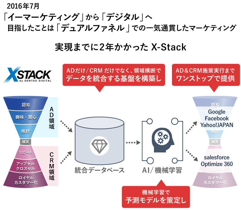 X-Stack(クロス・スタック)