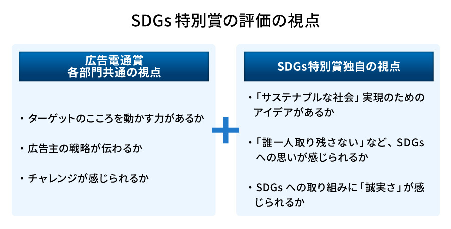 広告電通賞　SDGs特別賞