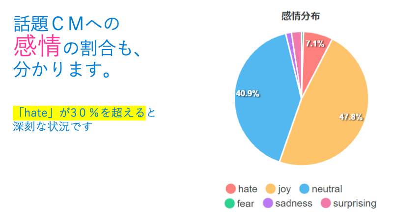 感情分析