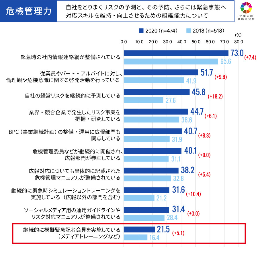 危機管理力