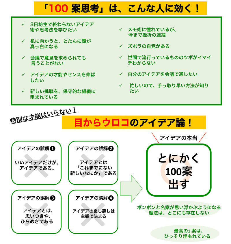 電通のコピーライターによるアイデア出しのノウハウ『100案思考』発売。こんな人に効く。