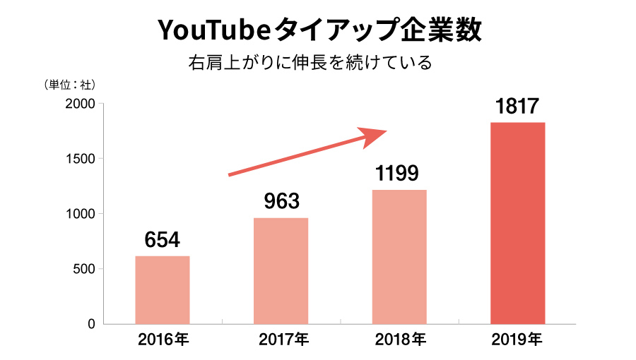 Talent YouTube＋TV #1