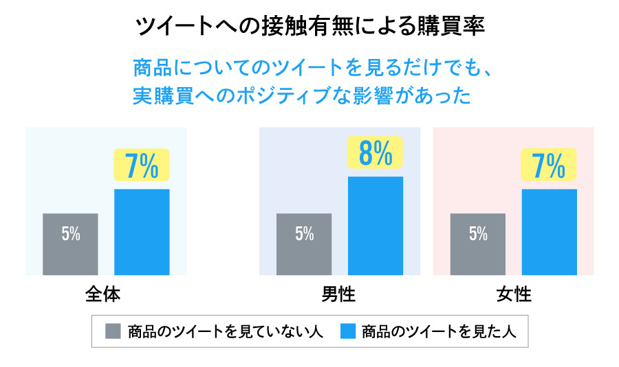 テレビ×Twitter