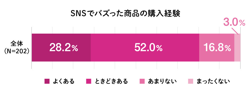 バズ消費1