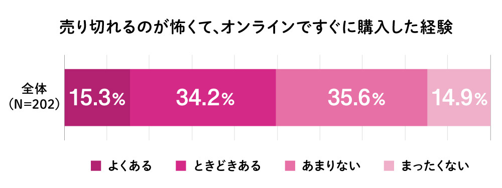 バズ消費2