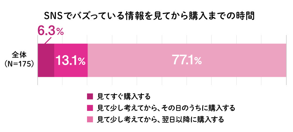 バズ消費4