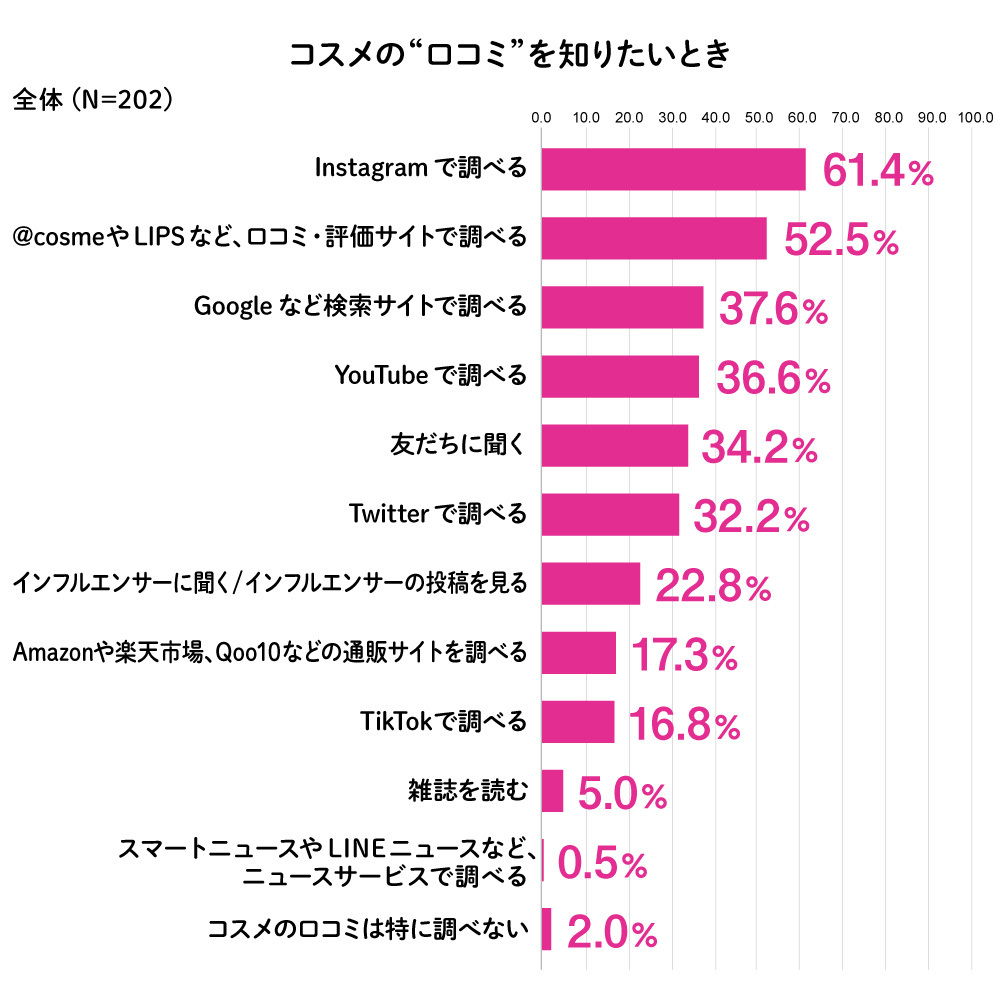 バズ消費5