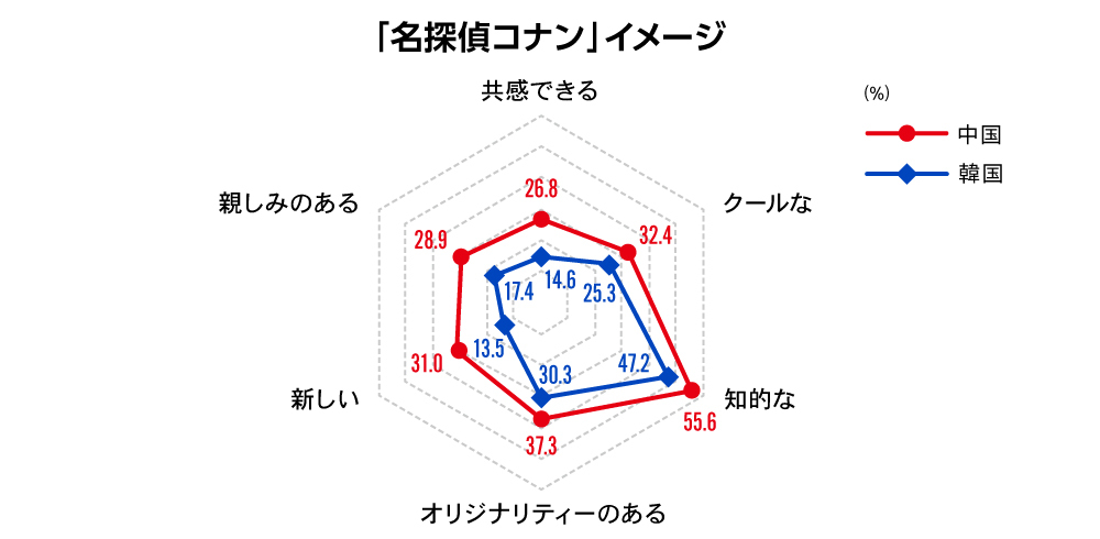 グローバルコンテンツ連載第1回図表4