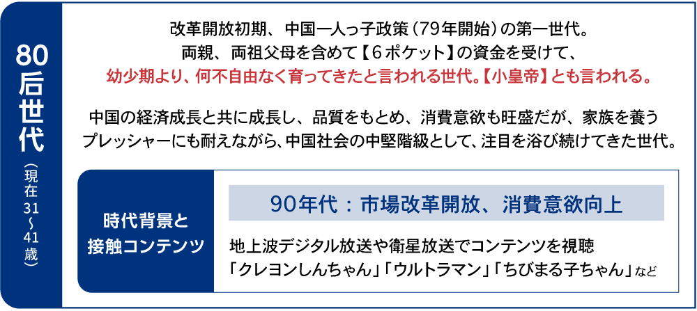 グローバルコンテンツ連載第1回図表9-1