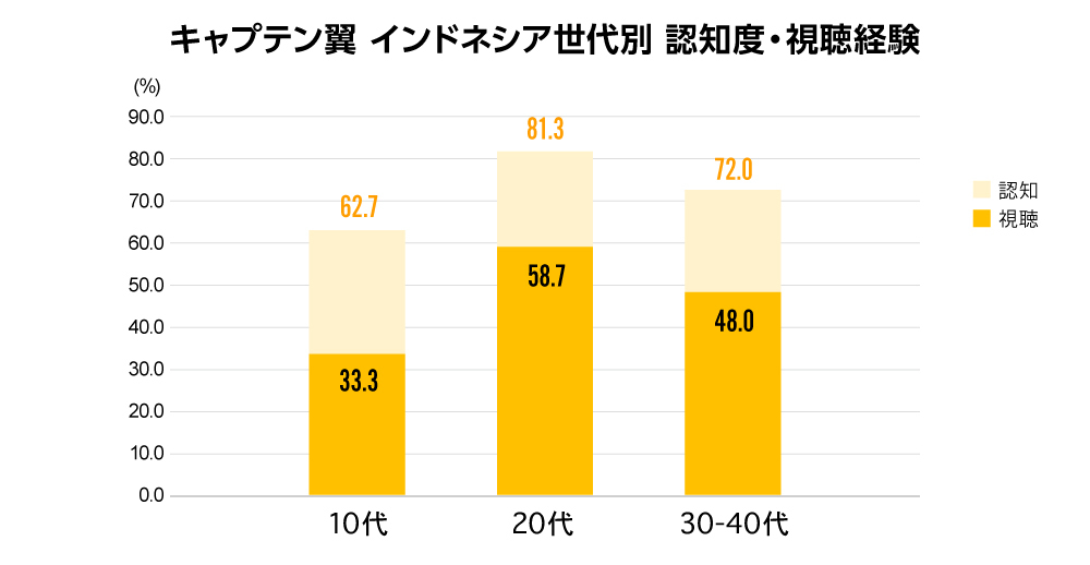 グローバルコンテンツ調査連載第2回図表4